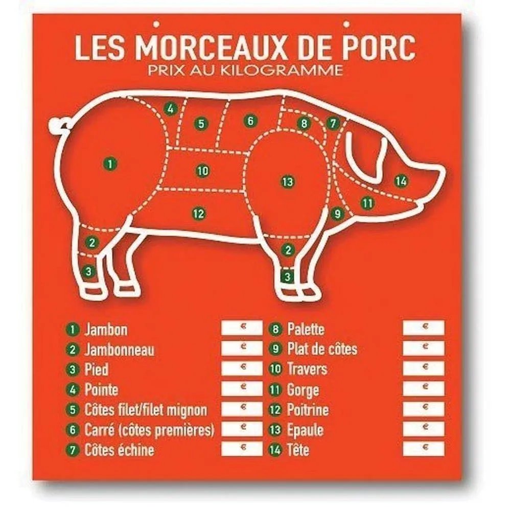 Tableau découpe les morceaux de porc presto 45x49cm un fil nylon pour suspen